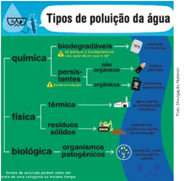 Desafios e soluções para os tipos  de poluição das águas hoje no Brasil